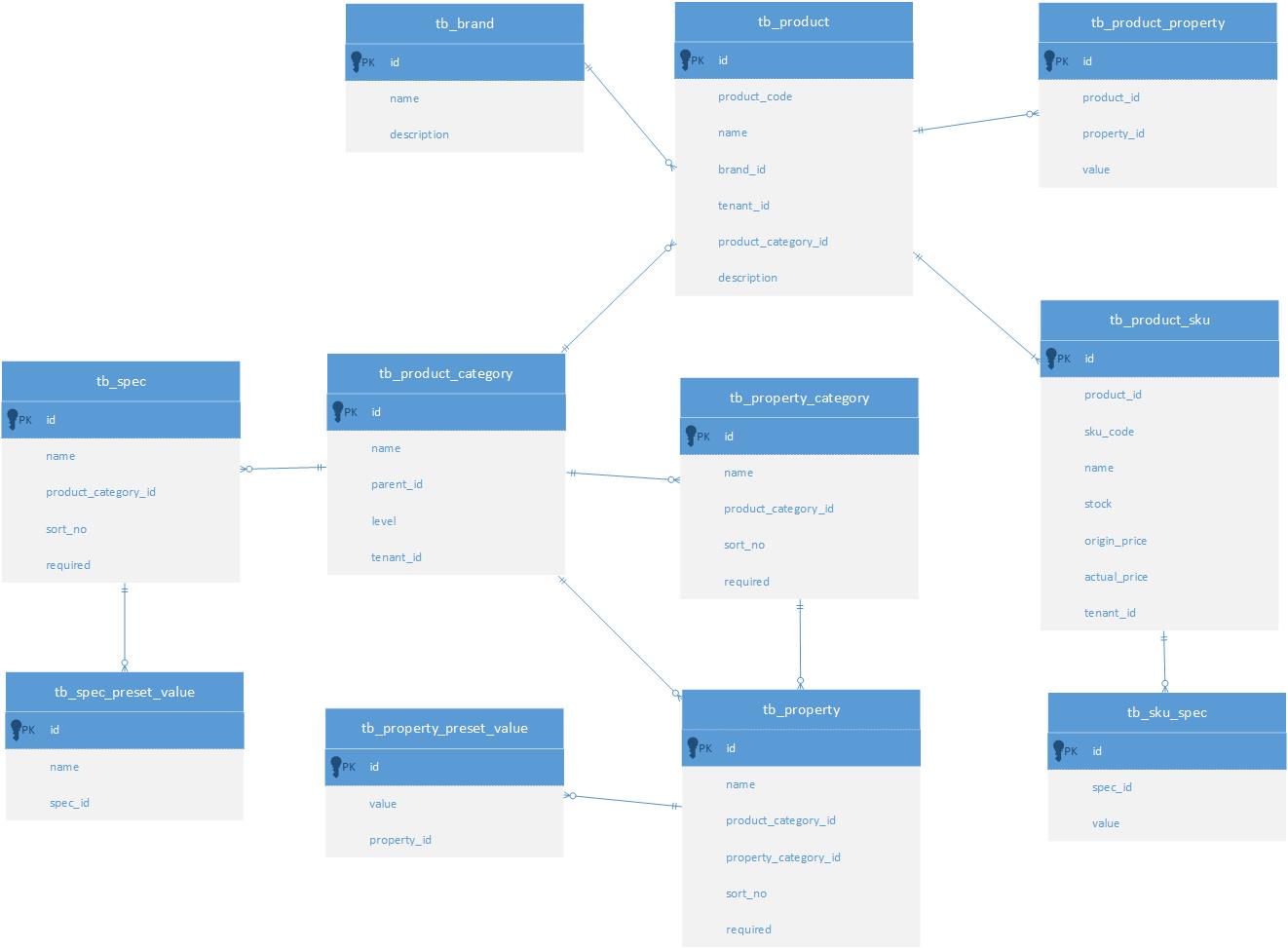 _images/sku_uml.jpg